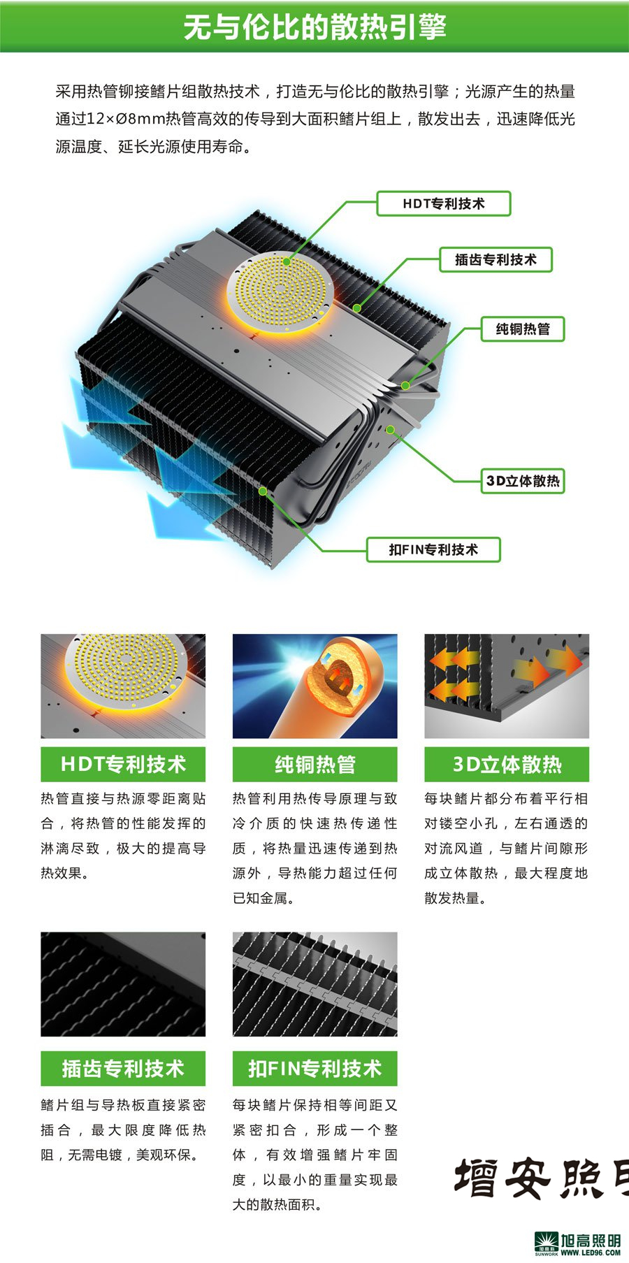 高檔高端SWK205-200w高效LED工礦燈，LED工廠燈廠家直銷，LED節(jié)能燈體育場館
